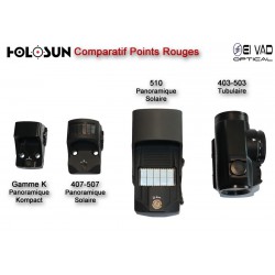 Point Rouge Panoramique HOLOSUN HS 510 C - Technologie solaire