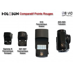 Point Rouge Panoramique HOLOSUN Elite HE 510 C - Technologie solaire