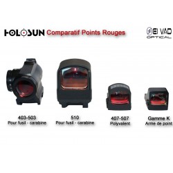 Point Rouge Panoramique HOLOSUN HS407C V2 - 2 MOA