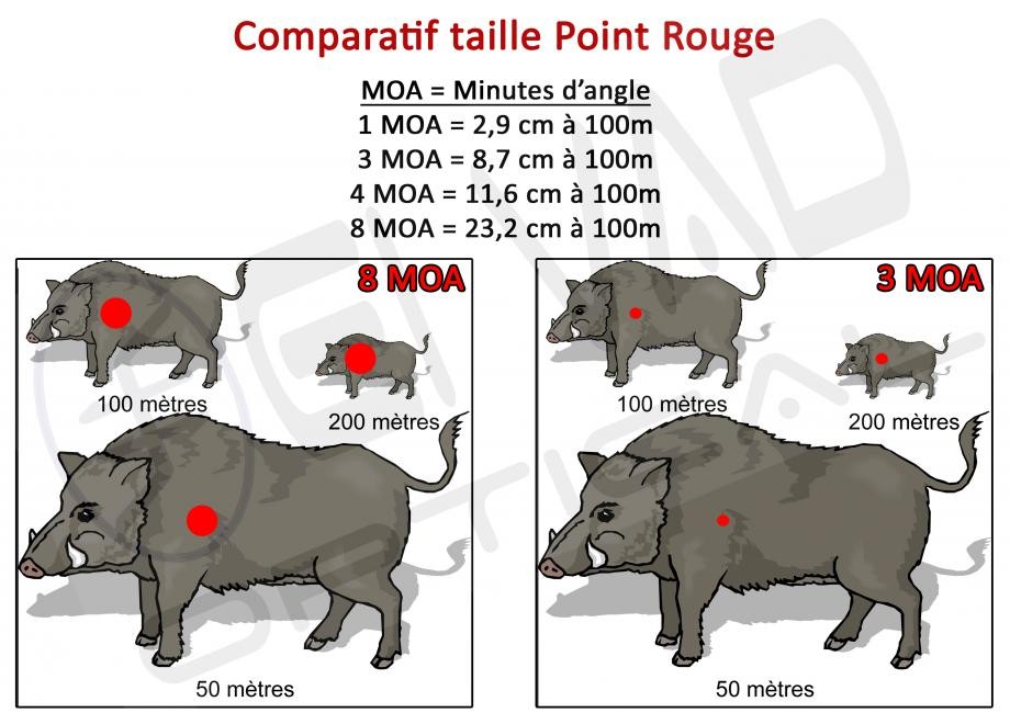 Point Rouge BURRIS FastFire 3 avec embase amovible Recknagel Weaver