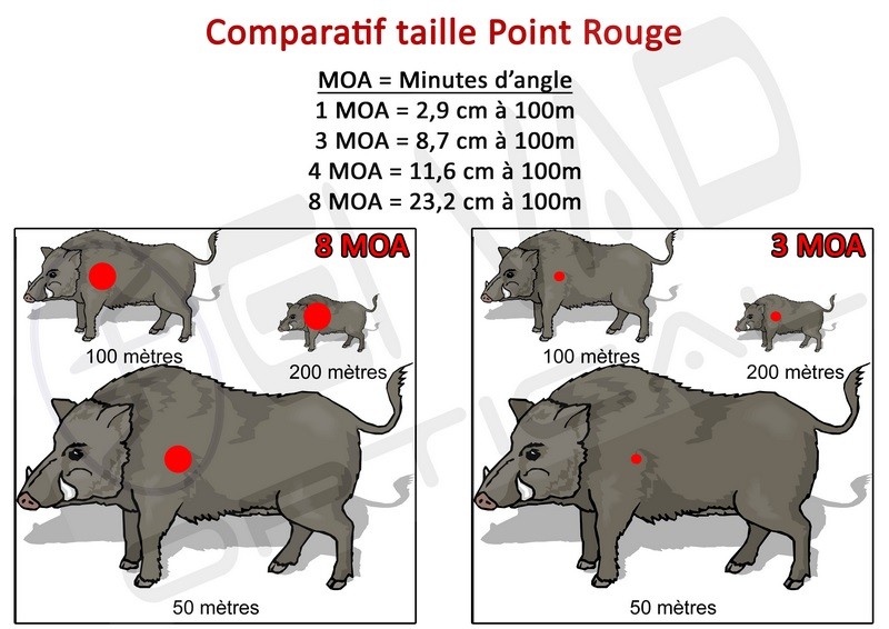 Point Rouge BURRIS Fastfire III - 8 MOA spécial battue