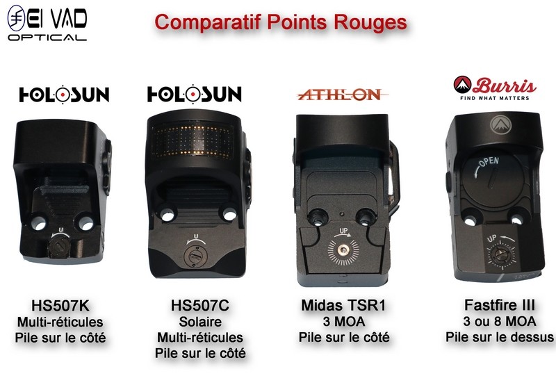 Point Rouge BURRIS Fastfire III - 8 MOA spécial battue