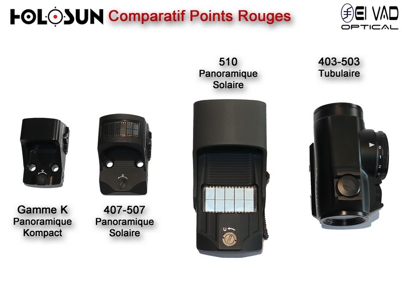 Point Rouge Panoramique HOLOSUN HS 510 C - Technologie solaire
