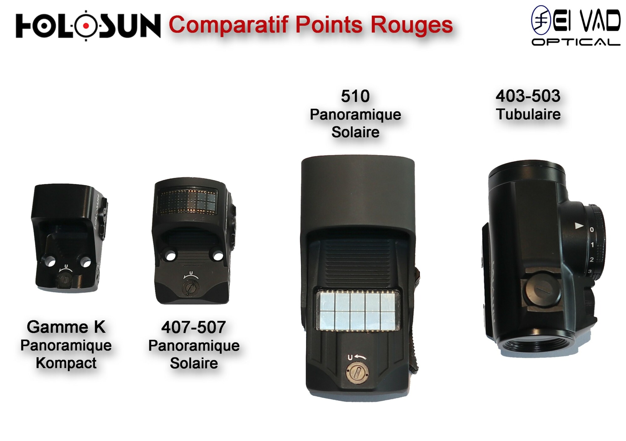 Point Rouge Panoramique HOLOSUN Elite HE 510 C - Technologie solaire