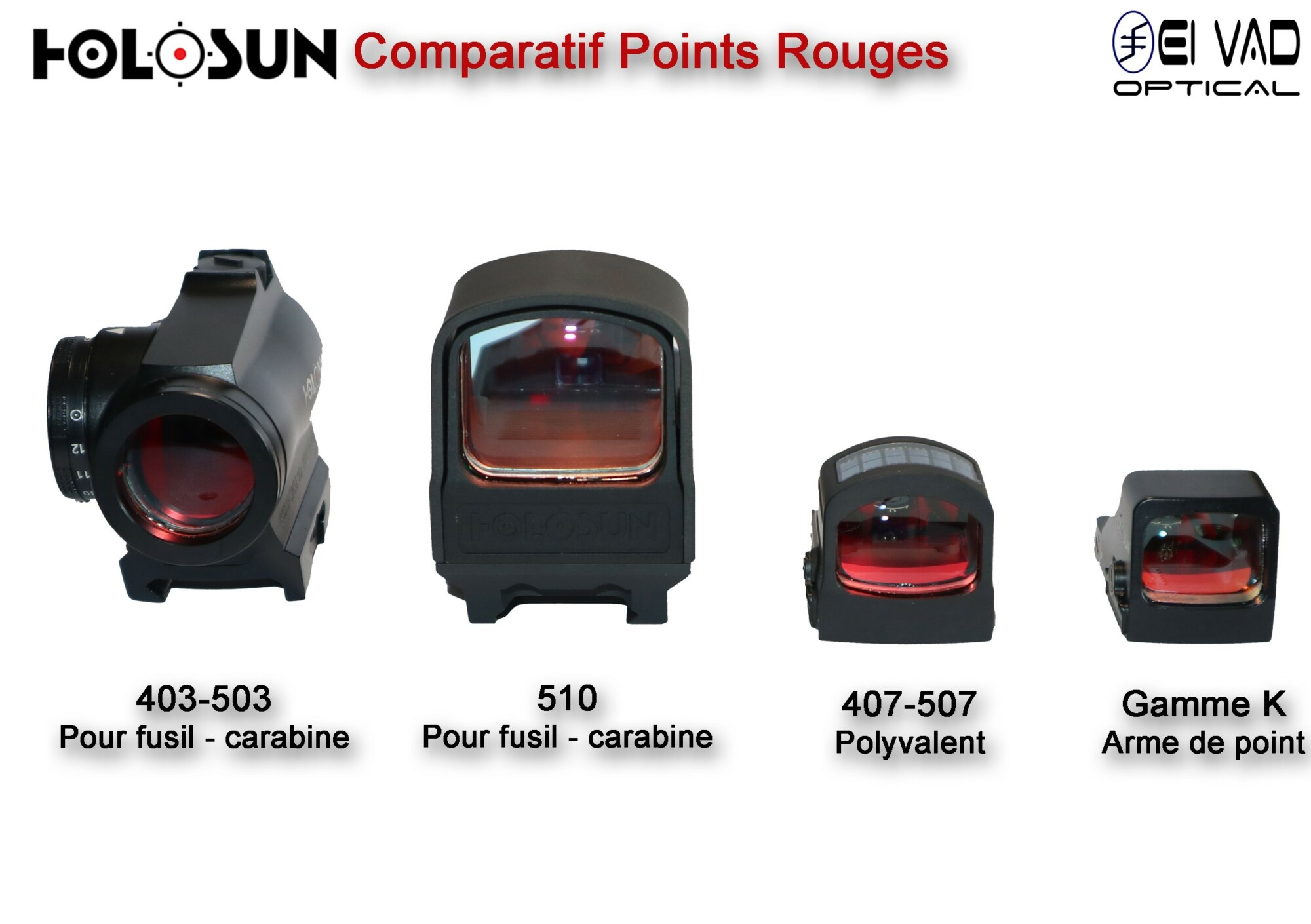 Point Rouge Panoramique HOLOSUN Elite HE 510 C - Technologie solaire