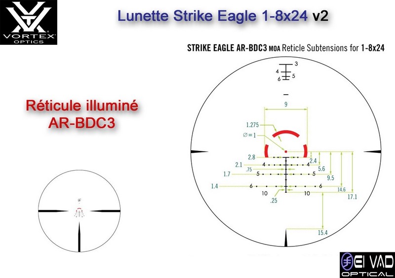 New ! Lunette VORTEX Strike Eagle 1-8x24 - Réticule AR-BDC3
