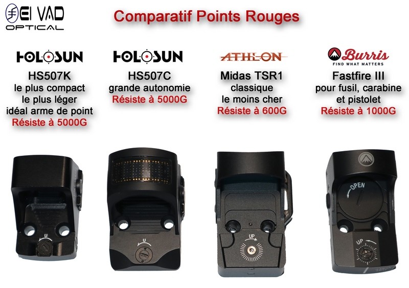 Point Rouge Panoramique HOLOSUN HS507C V2 - Technologie Solaire