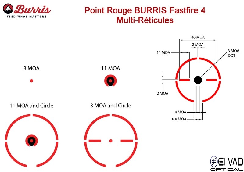 Point Rouge Multi-Réticules BURRIS FastFire 4 pour CZ75 Shadow