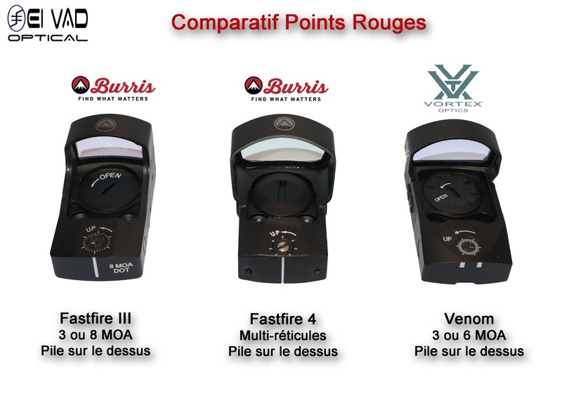 Point Rouge Multi-Réticules BURRIS FastFire 4 pour CZ75 Shadow