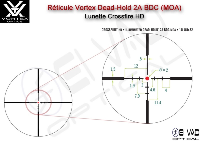 Lunette SCOUT VORTEX CrossFire HD 1,5-5,5x32 - Réticule lumineux Dead-Hold 2A BDC (MOA)
